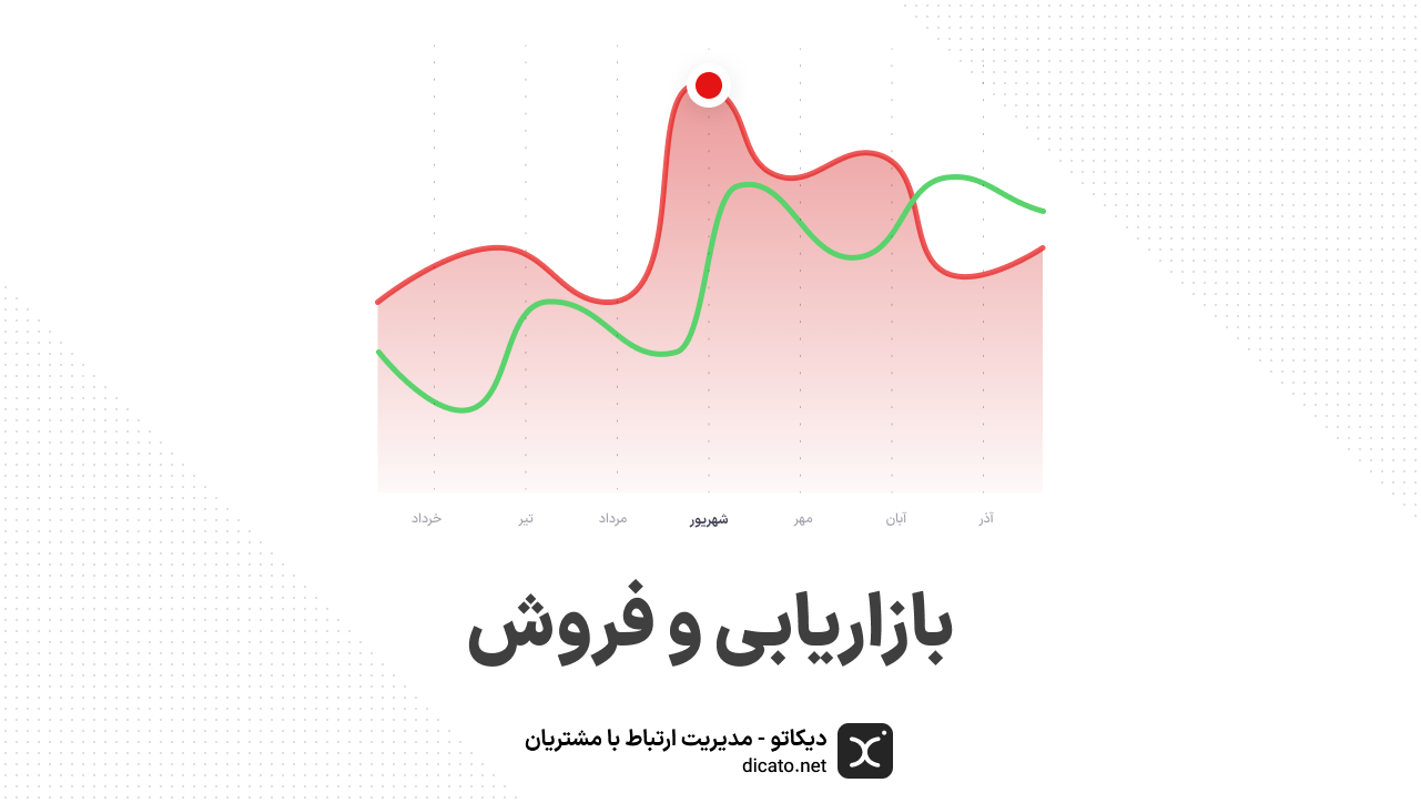 بازاریابی و فروش چیست و چرا اهمیت دارد؟