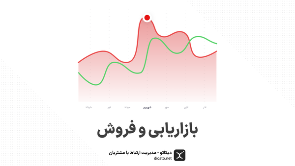 بازاریابی و فروش چیست و چرا اهمیت دارد؟